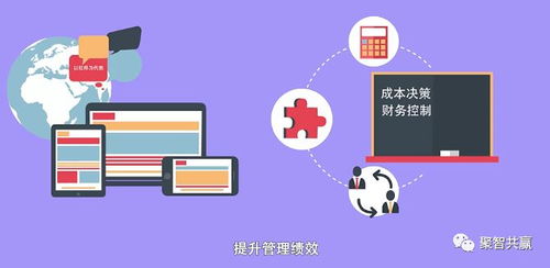 從記賬到創值 管理會計的價值飛躍與百萬薪酬的啟示